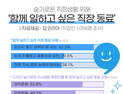 ‘인간적이고 협력 잘되는 동료’, 함께 일하고 싶은 직장동료 1위 