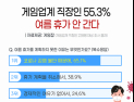 게임업계 직장인 절반 가량, ‘올해 여름휴가 안 간다’