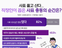 사표 던지고 싶을 때 언제?…직장인 10명 중 8명 '사표 충동' 경험