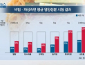 [쿠키건강뉴스] “비빔·짜장라면 2개 먹으면 나트륨 1일 기준치 초과”