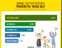 광복절 가장 먼저 생각하는 독립운동가 ‘유관순 열사’