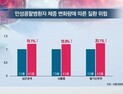 [쿠키건강뉴스] “체중변화 심한 만성콩팥병 환자, 심근경색 위험 커져”