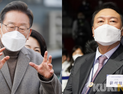 윤석열로 단일화해도 ‘초박빙’…李 42.2% 尹 42.1%