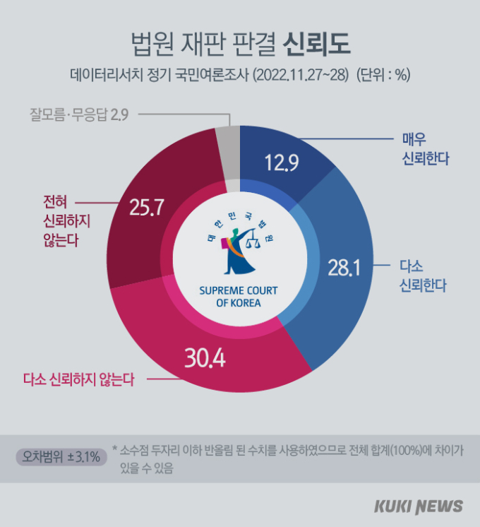 형평법과 신탁법이 왜 중요한지, 어떻게 적용하는지 알아보겠습니다.