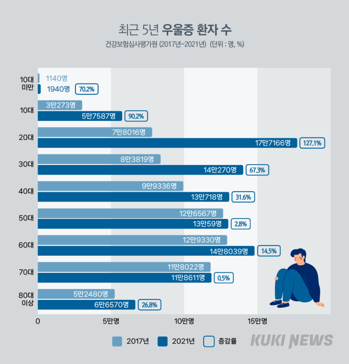 정신병원 찾는 청년이 늘고 있다 [속앓는 20대①]