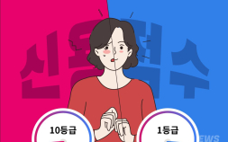 당신의 신용점수를 위한 정말 쉬운 가이드북 [이생안망]