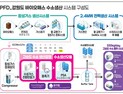 ‘수소생산 규제 해소’…강원 태백지역 산업생태계 창출 청신호