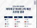 여자축구, 2024 파리올림픽 2차 예선 ‘죽음의 B조’서 살아남을까