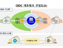 한국의 CBDC 실험, 세계가 주목하는 이유