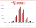 자궁에 생기는 혹 ‘자궁근종’ 꼭 수술해야 할까? [건강 나침반]