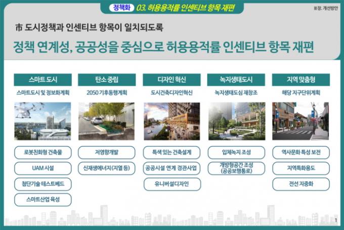 서울 공개공지 조성 용적율 120% 인센...일반상업지역 최대 960%