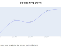 “학종에 합격하려면, 2학년 1학기도 놓치면 안 돼”