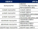 2025학년도 ‘무전공 선발’ 감 잡기