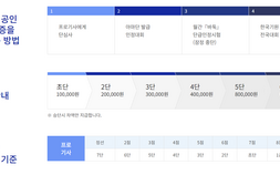 [단독] ‘불법 도박’ 바둑인, 한국기원 이사인 아내에게 ‘6단’ 받아