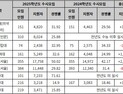 ‘수능 전’ 실시하는 논술고사, 최종 점검하기