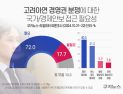 영풍·고려아연 경영권 분쟁에…국민 72% “국가기간산업, 경제안보로 접근해야” [쿠키뉴스 여론조사]