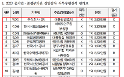 “尹정부 낙하산 인사, 직무수행평가서 전문성 낙제점 받아”