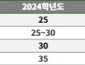 까다로웠던 수능 탐구영역, 대응 전략은?