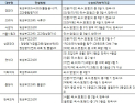 수시 접수까지 한 학기만 남았다… 예비 고3 수시 준비 전략은?