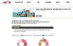 [조한필의 視線] 노가리 맥주집 ‘맛집’으로  뽑은 충남도