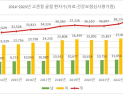 고관절 골절, 여성이 남성보다 2.4배 더 많아 [건강 나침반]