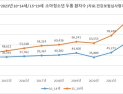 최근 10년 머리 아픈 소아청소년 2배 증가 [건강 나침반]