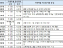 ‘사탐런’ 해도 될까? 가산점 체크는 필수!