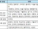고3 중간고사, 이것만은 알고 준비하자