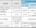 내신 평균등급, 대학마다 다르다?