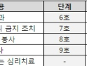학교폭력, 2026 대입 모든 전형에 반영된다