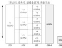 “확률형 아이템으로 소비자 기만”...공정위, 그라비티·위메이드 제재