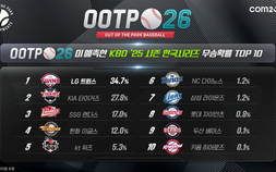 컴투스 ‘OOTP 26’, KBO LG트윈스, MLB 애틀랜다 우승 전망