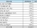 대입의 틈새, 2026학년도 기회균형선발 증가