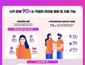 10명 중 2명만 정기 안과 검진…“망막질환 조기 발견 중요”