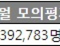 D-13… N수생 합류 6월 모의평가, 약점 보완이 중요