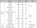 내년 근로자 휴일 118일...3일 이상 연휴 8번
