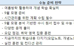 수능 D-100, 남은 기간 시기별 준비 전략은?