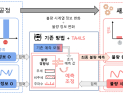 [쿠키과학] '스마트팩토리 생산성 높인다'… KAIST, 바뀐 공정도 불량 잡아내는 AI 개발