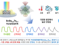 [쿠키과학] 드론·전기차의 전천후 '눈'… 화학연, 광대역 통합감지 광센서 소재 개발