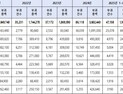 쓰레기 투기‧노상방뇨 등 경범죄, 지난해 하루 235건 꼴로 적발