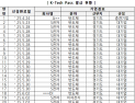 K-Tech Pass, 반도체·수도권·대기업 ‘쏠림’ 심각…특정 기업에 96% 발급 [2025 국감]