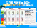 경기도 버스요금 200~400원 인상…25일 첫차부터 적용
