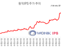 IT부품·바이오 두고 엇갈린 개미 vs 기관…승자는?