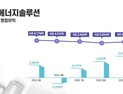 LG에너지솔루션 3분기 영업이익 6013억원...전년 대비 34.1% 증가
