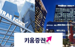 1호 IMA사업자에 ‘미래에셋·한투證’…키움證 발행어음 인가