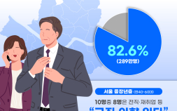 고용시장 문 두드리는 4060…서울 중장년 10명 중 8명 “은퇴해도 일하겠다” [인생 2막, 일자리 2막①]