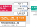 건설 하도급 분쟁 급증…지급체계 ‘대수술’ 달라지는 점은