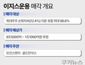 중국 자본, 부동산 1위 운용사 ‘이지스’ 삼키나… 국민 불안 커진다