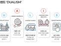 관광공사, 2026 관광트렌드 발표…D.U.A.L.I.S.M. 제시