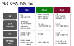 “모르면 간첩”…시골서도 핫한 ‘IMA’ [알기쉬운 경제]